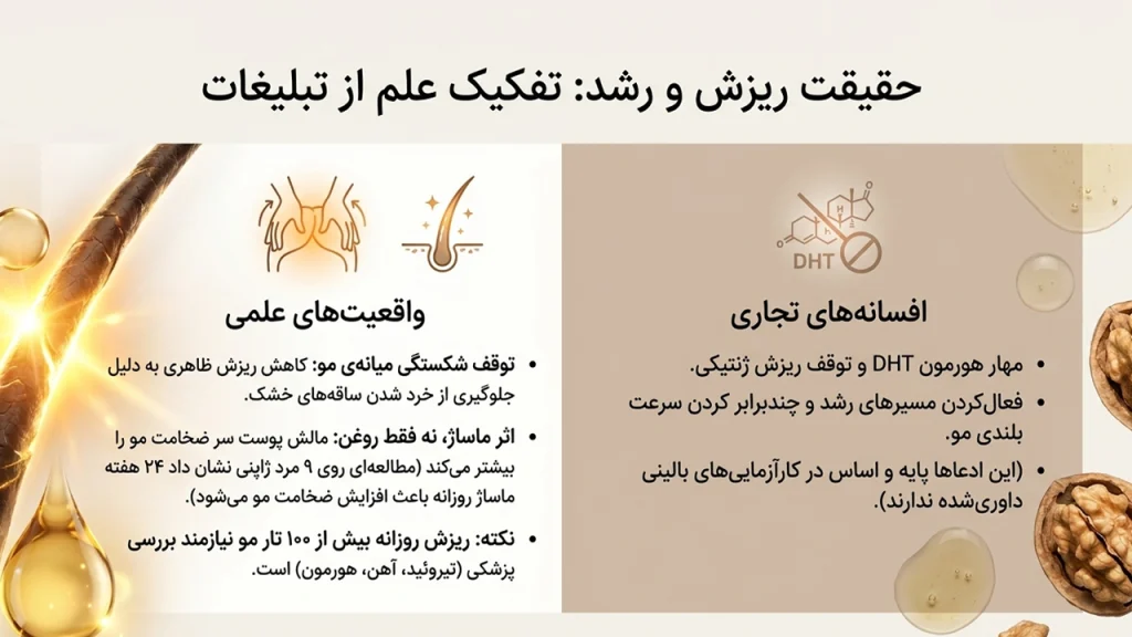 بررسی اثر روغن گردو بر کاهش ریزش مو