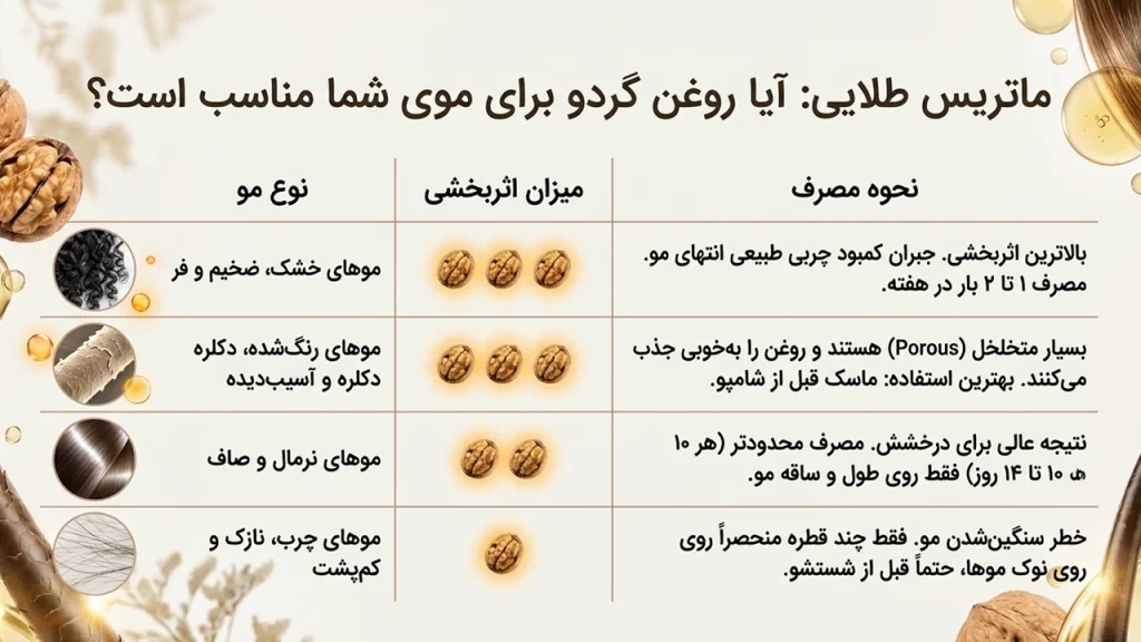 تاثیر روغن گردو بر انواع مو