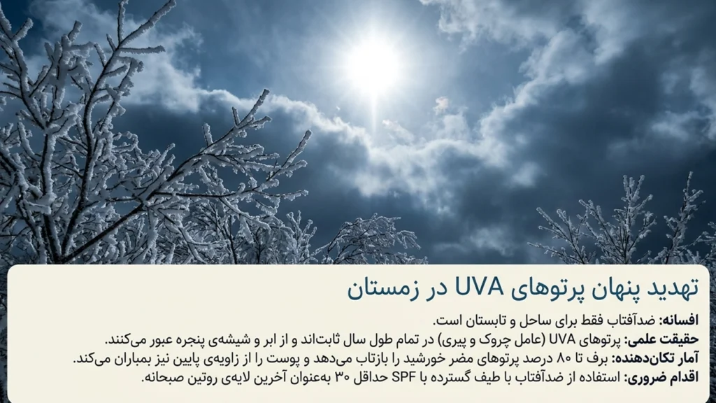 اهمیت استفاده روزانه از ضدآفتاب در روزهای ابری و سرد زمستان و  پاییز